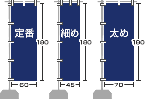 のぼりのサイズ比較