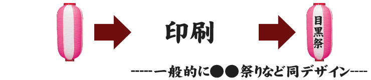 一般的に○○祭など同デザイン