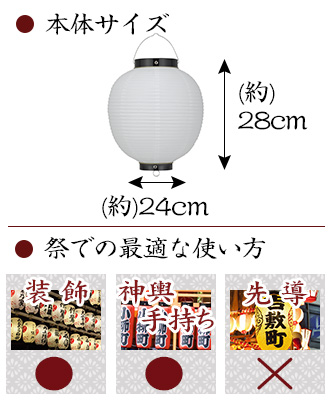 祭装飾|適している、神輿・手持ち|適している、先導提灯|適していない