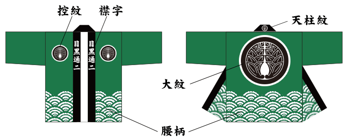 法被の各部柄の名称