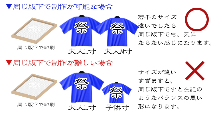 複数サイズで製作する場合の注意点