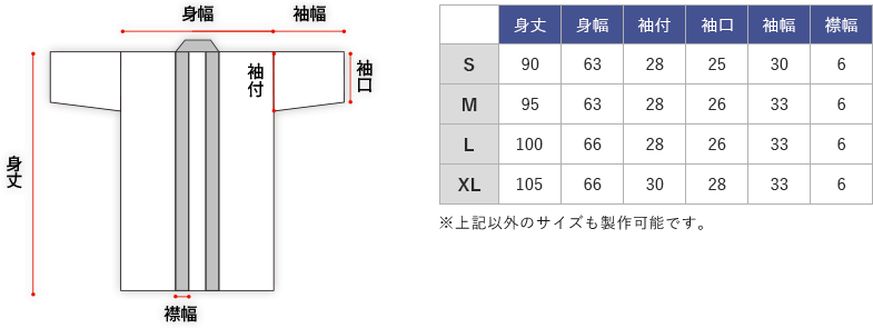 長半纏サイズ表と各部名称