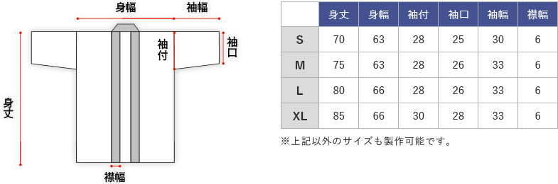 通常サイズ法被サイズ表と各部名称