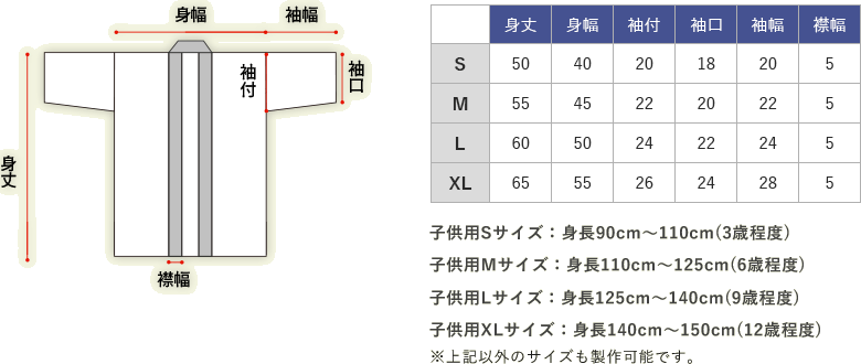 子供用法被サイズ表と各部名称