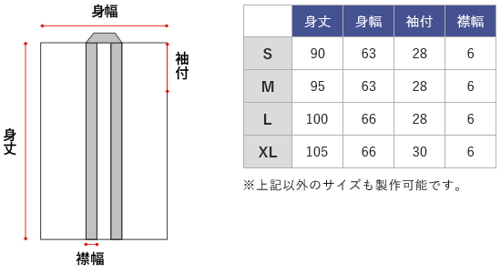 太鼓衣装用長半纏サイズ表と各部名称