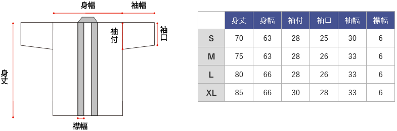 通常サイズ法被サイズ表と各部名称